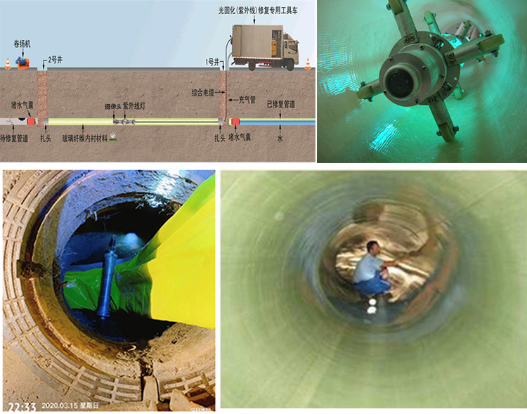 乐清UV-CIPP内衬修复