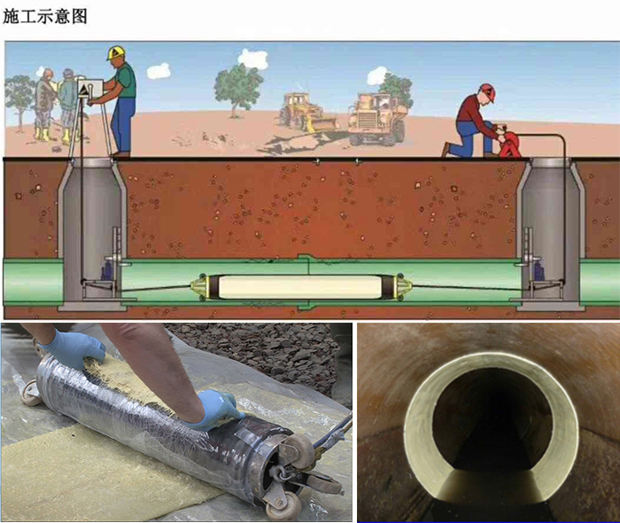 乐清管道局部点状修复